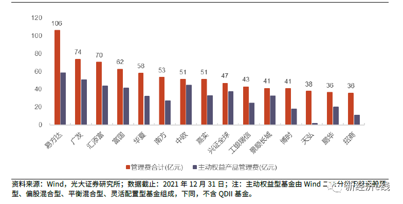 基金公司十年规模TOP20变迁：强者恒强，部分掉队揭秘
