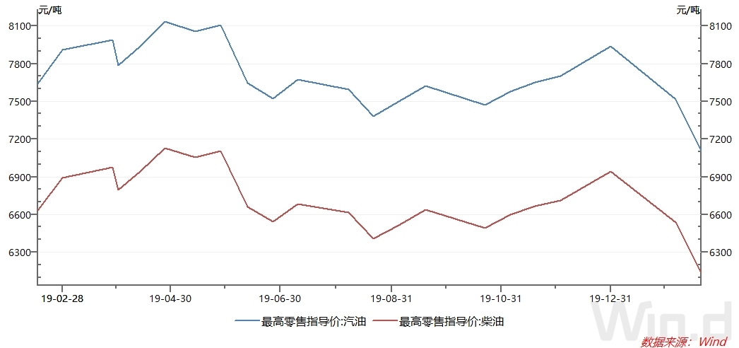 中国对美国原油加税，国际原油价格承压下行分析