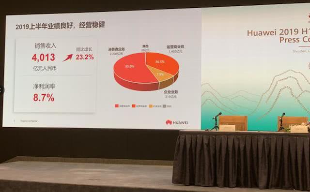 梁华宣布：华为2024年销售收入破8600亿，经营达标