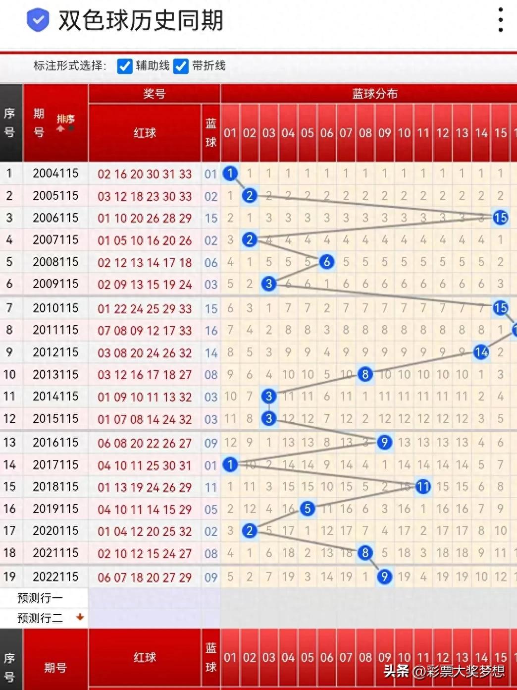2025香港历史开奖结果查询表最新/精选解释解析落实
