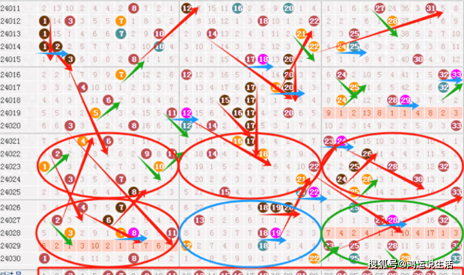 白小姐三肖三期免费开奖/精选解释解析落实