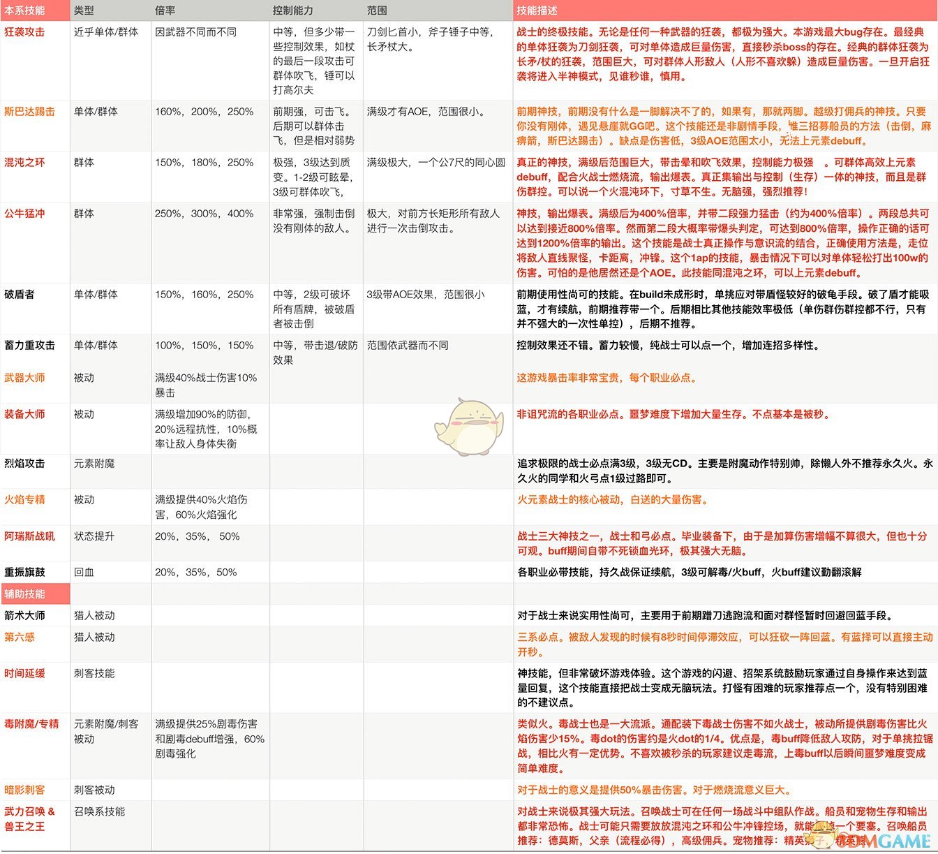 2025新奥全年资料免费大全/精选解释解析落实