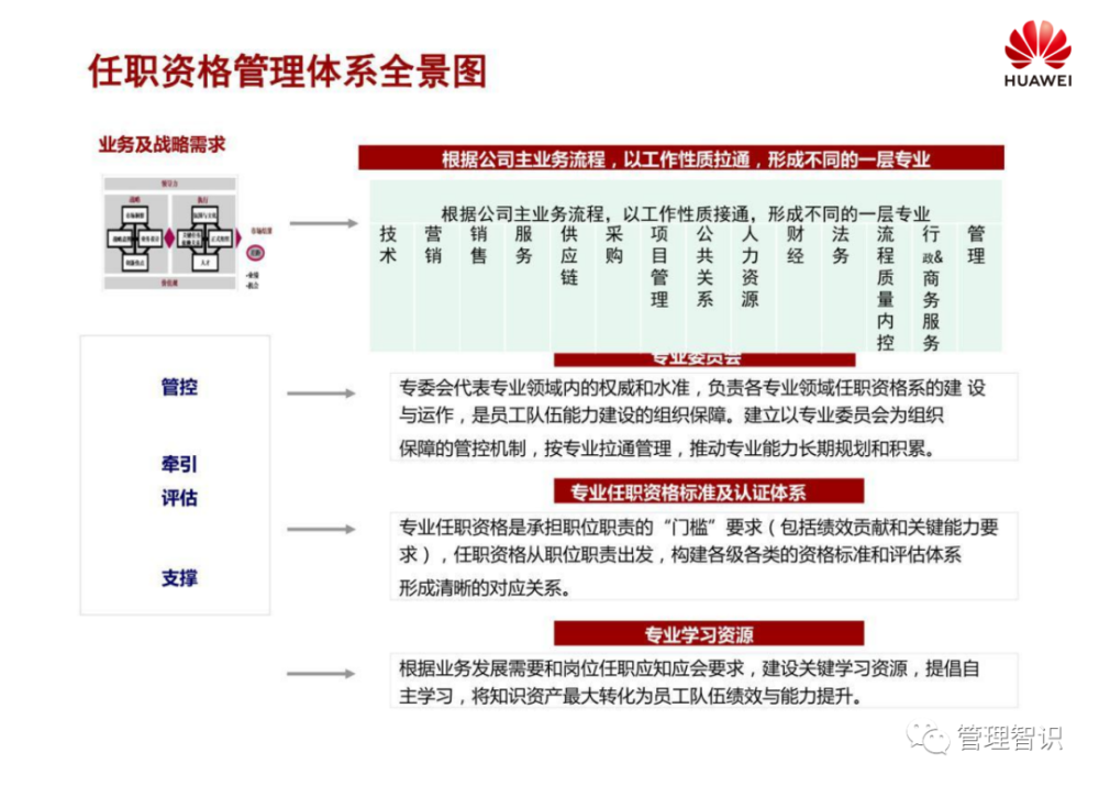 教育 第11页
