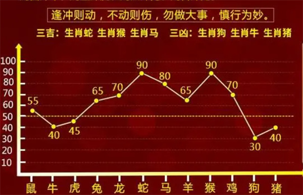 一肖一码100%中/精选解释解析落实