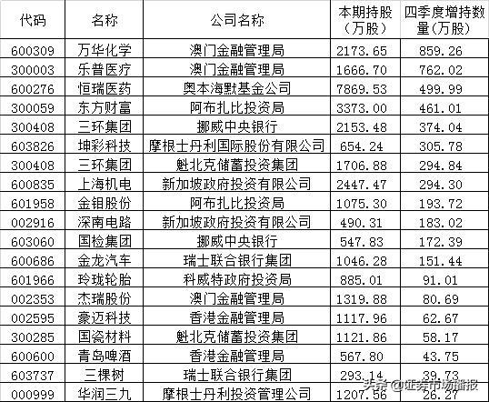 新澳门开奖结果 开奖记录表查询/精选解释解析落实