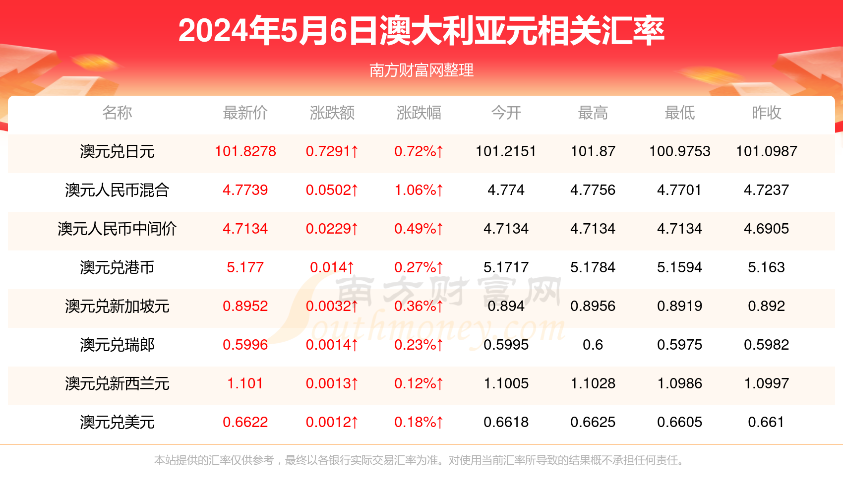 新澳历史开奖最新结果查询今天/精选解释解析落实