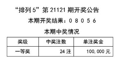 天天彩资料大全/精选解释解析落实