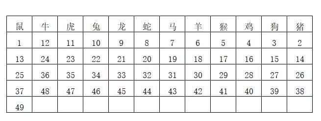 2025香港历史开奖结果/精选解释解析落实