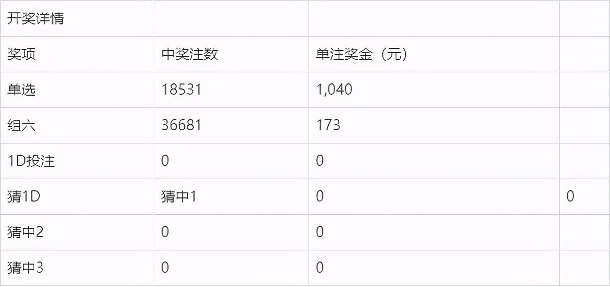 新澳今晚开奖结果查询表34期/精选解释解析落实